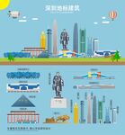 深圳地标建筑