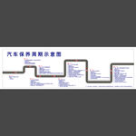 汽车保养周期示意图