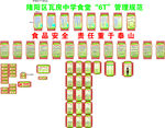 云南省学校食堂“六 T”管理实