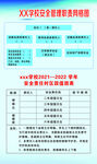 安全管理职责网格图