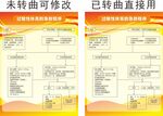过敏性休克急救程序