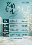充值有礼