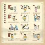 肠息肉手术流程
