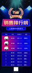 高档房地产销售排行榜