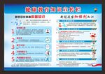 健康教育宣传栏
