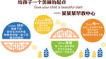 给孩子一个美丽的起点