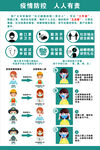 疫情防控戴口罩步骤图片