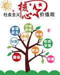 社会主义核心价值观