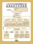 疫情防控工作流程图