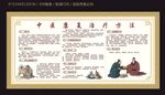 中医治疗宣传栏