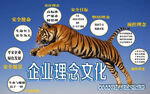 2022年企业文化宣传