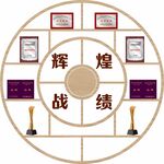企业荣誉墙