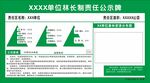 林长制责任公示牌