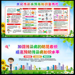 常见传染病预防措施