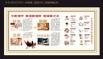 中医健康宣传栏