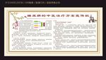 糖尿病中医治疗宣传栏