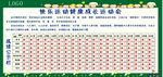 运动会成绩公布栏