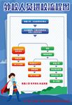 外校人员进校流程图