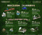 24小时园林展板