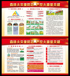 森林防火