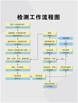 质量检测流程