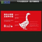 鹅肉分割图 鹅肉分解图
