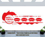 意识自信