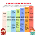 学习品质学习理念