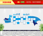 企业励志文化墙