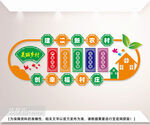 美丽乡村文化墙设计图