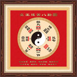 文王后天八卦图