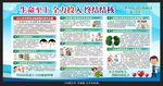 2022世界防治结核病日宣传栏