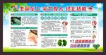 世界防治结核病日