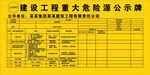 重大危险源公示牌