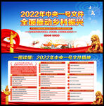 2022年中央一号 文件