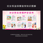 妇女权益保障