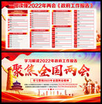 2022年全国两会政府工作报告