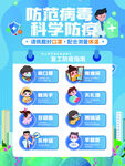 防范病毒