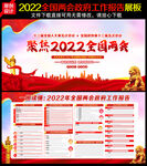 2022全国两会