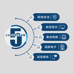 图表
