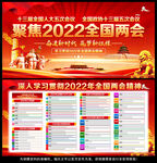 2022全国两会