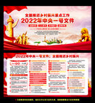 一图读懂2022年中央一号文件
