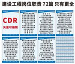 建筑工程岗位职责全套