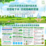 2022年中国水周