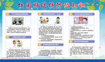 校园肺结核防治知识