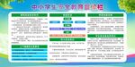 全国中小学安全教育日展板