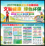 2022年爱国卫生月主题展板