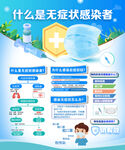 什么是无症状