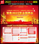 2022全国两会