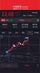 股票K线图矢量